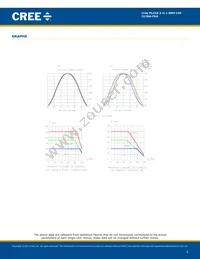 CLYBA-FKA-CFHHKL9BBB7A363 Datasheet Page 6