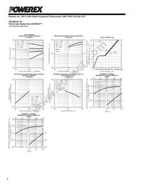 CM100DUS-12F Datasheet Page 4