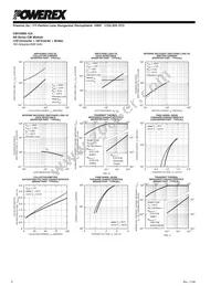 CM100MX-12A Datasheet Page 6
