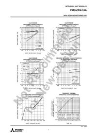 CM100RX-24A Datasheet Page 7