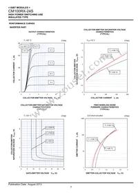 CM100RX-24S Datasheet Page 7