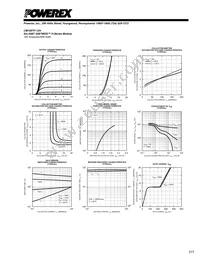 CM100TF-12H Datasheet Page 3