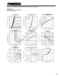 CM100TF-28H Datasheet Page 3