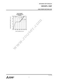 CM100TL-12NF Datasheet Page 5