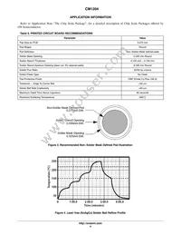 CM1204-03CP Datasheet Page 4