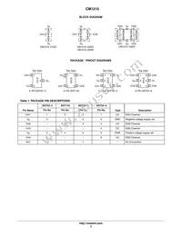 CM1215-04SO Datasheet Page 2