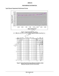 CM1215-04SO Datasheet Page 4