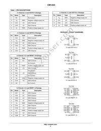 CM1223-04SO Datasheet Page 3
