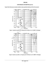 CM1223-04SO Datasheet Page 6