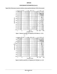 CM1224-02SR Datasheet Page 5