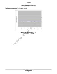 CM1225-04DE Datasheet Page 3