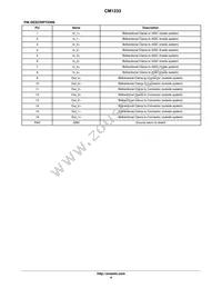 CM1233-08DE Datasheet Page 4