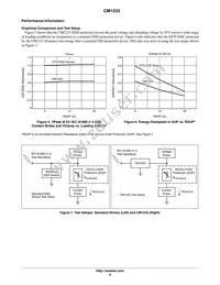 CM1233-08DE Datasheet Page 6