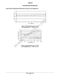 CM1241-04D4 Datasheet Page 4