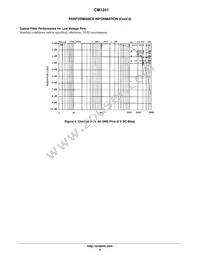 CM1241-04D4 Datasheet Page 6