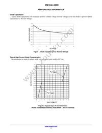 CM1248-08DE Datasheet Page 3