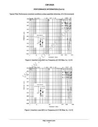 CM1293A-04MR Datasheet Page 5
