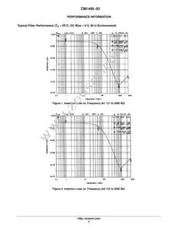 CM1400-03CP Datasheet Page 4