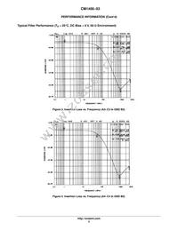 CM1400-03CP Datasheet Page 5