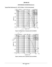 CM1400-03CP Datasheet Page 6