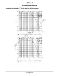 CM1401-03CP Datasheet Page 4