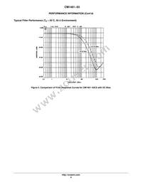 CM1401-03CP Datasheet Page 6