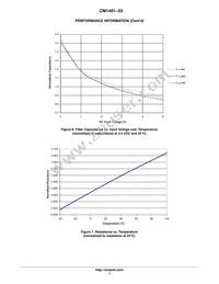 CM1401-03CP Datasheet Page 7