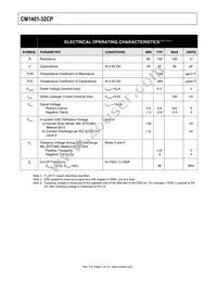 CM1401-32CP Datasheet Page 5