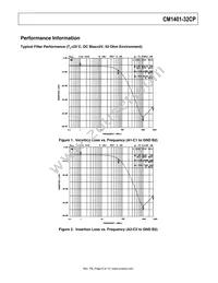 CM1401-32CP Datasheet Page 6