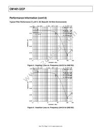 CM1401-32CP Datasheet Page 7