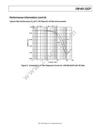 CM1401-32CP Datasheet Page 8