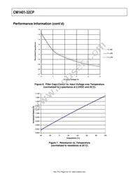 CM1401-32CP Datasheet Page 9