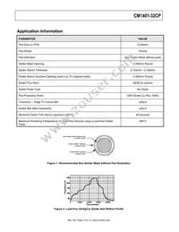 CM1401-32CP Datasheet Page 10