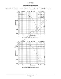 CM1402-03CP Datasheet Page 4