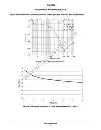 CM1402-03CP Datasheet Page 5