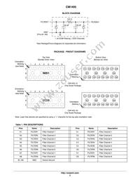CM1405-03CP Datasheet Page 2