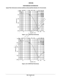 CM1405-03CP Datasheet Page 4