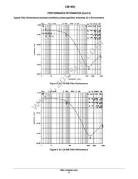 CM1405-03CP Datasheet Page 5