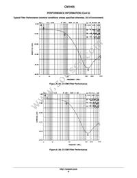 CM1405-03CP Datasheet Page 6