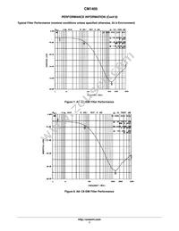 CM1405-03CP Datasheet Page 7