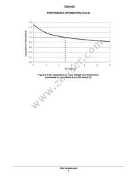 CM1405-03CP Datasheet Page 8