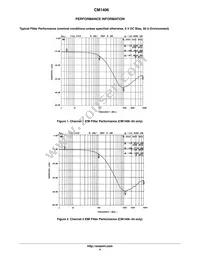 CM1406-08DE Datasheet Page 4