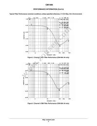 CM1406-08DE Datasheet Page 5