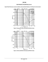 CM1406-08DE Datasheet Page 6