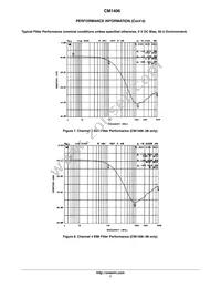 CM1406-08DE Datasheet Page 7