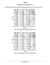 CM1406-08DE Datasheet Page 8