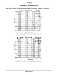 CM1406-08DE Datasheet Page 9