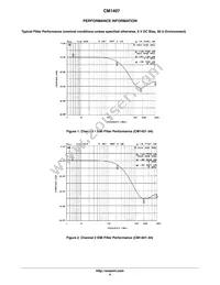 CM1407-04DE Datasheet Page 4