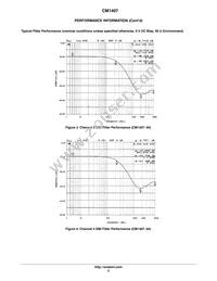 CM1407-04DE Datasheet Page 5