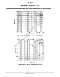 CM1407-04DE Datasheet Page 6